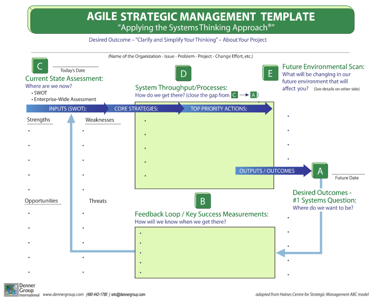 Agile Strategic Management Framework